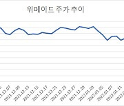 4일간 주가 10% 급락..위메이드 둘러싼 논란