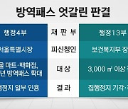 방역패스 효력 일부 '정지'..김건희 녹취 대부분 방송 가능