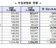 보험사 실적은 고공행진하는데..설계사 10명 중 9명 "소득 줄어"