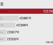 [Market Watch] 드디어 LG엔솔 청약, 양적 긴축의 정체는?