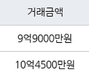 서울 오금동 상아2차아파트 50㎡ 9억9000만원에 거래