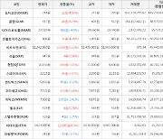 가상화폐 비트코인 12,000원 상승한 52,242,000원에 거래