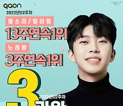 기부천사 임영웅, 가온차트 벨소리/컬러링 부문 13주 연속 1위
