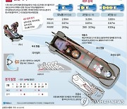 [그래픽] 베이징 동계올림픽 종목 소개 - 봅슬레이