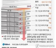 [그래픽] 광주 아파트 콘크리트 타설 일지 및 붕괴 원인 분석