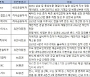 [주간추천주]수익성 가시화 종목 '러브콜'..SK하이닉스·KT