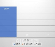 '청소년 방역패스' 시작도 전에 좌초 위기