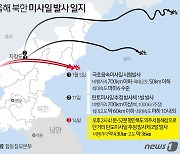 日 방위성, 北 14일 발사 탄도 미사일 '최소 1발→2발' 정정