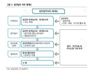 셀트리온 분식회계 결론날까?.."상장적격 심사 핵심은 고의성 여부"