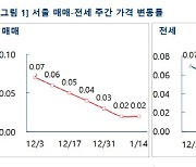 거래절벽 깊어지자 강동구도 꺾였다