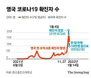 확 꺾인 英 코로나 그래프..美 뉴욕주지사도 "코너 돌았다"