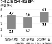 전세대출 이자 年 5% 눈앞..잠 못드는 실수요자