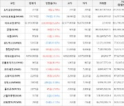 가상화폐 비트코인 113,000원 상승한 52,343,000원에 거래