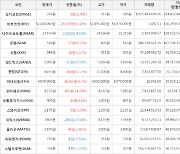 가상화폐 오미세고 825원 상승한 8,135원에 거래