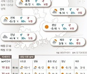 2022년 1월 17일 오후 곳곳 눈·비..서울 아침 최저 영하 9도 [오늘의 날씨]
