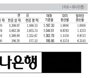 [표] 외국환율고시표 (1월 14일)