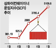 치솟는 원재료값·물류비..삼성·LG 새해 수익성 고심 커진다