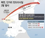 日 방위성, 北 14일 발사 탄도미사일 '1발→2발' 정정