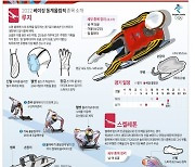 [그래픽] 2022 베이징 동계올림픽 종목 소개 - 루지·스켈레톤