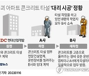 [그래픽] 붕괴 아파트 콘크리트 타설 '대리 시공' 정황