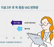 자생한방병원 척추관절연구소, 약침의 목 통증 치료 효과 입증