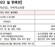 경기농수산진흥원 '경기농특산물 설 판촉전'..우수 상품 최대 80% 할인