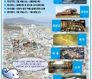 남해군 신청사 설계공모 후보작 7점 공개..군민 선호 이벤트