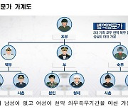 '2022년 병역명문가 표창' 내달 28일까지 신청 접수