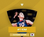 '역시 NO.1' 김연경, 발리볼월드 선정 2021 세계 최고 여자배구 선수