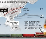 北, 미사일 기습발사 극대화.. '열차-TEL-잠수함' 3종세트 완성
