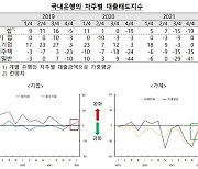 '가계 신용위험지수' 1분기부터 빨간불