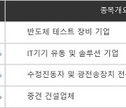 [ET라씨로] '안철수' 테마주 하락세..WI, -7.22%↓