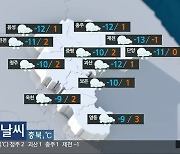 [날씨] 충북 전역 한파주의보..오후부터 1cm 안팎 '눈'
