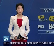 경남 신규 확진자 126명..3차 접종 '45.3%'