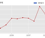 코오롱글로벌 수주공시 - 대전 선화동 95-3번지 일원 주상복합 신축공사 2,680.2억원 (매출액대비  6.82 %)