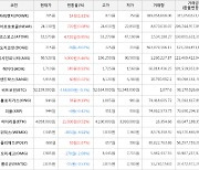 가상화폐 코스모스 4,720원 상승한 52,170원에 거래