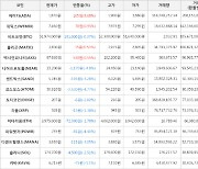 가상화폐 에이다 상승세.. 전일대비 +9.68%