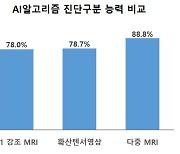 뇌영상 AI, 자폐스펙트럼장애 진단한다