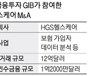 [단독] 美 헬스케어社 인수에 신한금투 1400억 투입