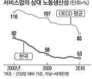 낮은 서비스업 생산성..한국 경제성장률 발목