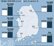 "얼어 죽더라도 골프는 쳐야지"..1월 그린피 역대 최고, 얼마길래