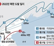 '核무기 실전배치' 서두르는 北.. "美상대로 몸값 올리기 의도"