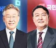 [여론조사] 이재명 32.9% vs 윤석열 31.6%..다시 '박빙' 승부