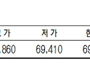 [표]KRX 금 시세(1월 17일)