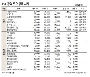 [표]IPO장외 주요 종목 시세(1월 17일)