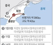 北, 이번엔 평양서 미사일 도발