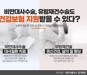 탈모만 건보?  '비만대사수술' '유방재건술'은