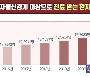 불면증 심해 '자율신경실조증' 동반될 때 치료·극복 방법은?