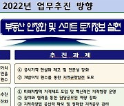 경기도 부동산 안정화 꾀한다..토지정보 등 82개 과제 선정