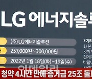 LG엔솔, 청약 첫날 증거금 32조 돌파